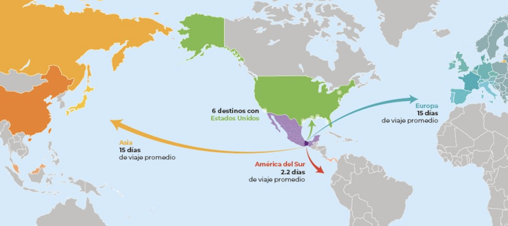Mexico's connectivity with the United States, South America, Asia and Europe